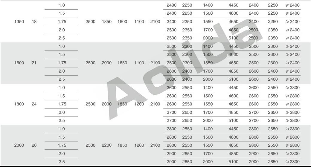 AEP601-2